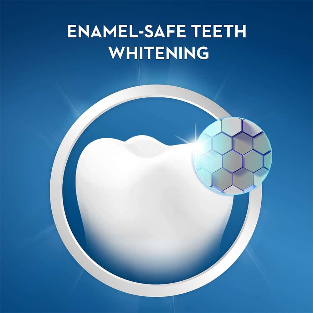 Tiras Blanqueadoras Dentales 3D White: Sonrisa Radiante, Confianza Illimitada - Tiras blanqueamiento dental 3D white