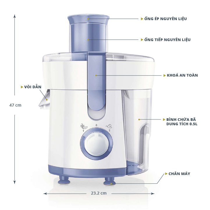 Hr1811 philips 2025