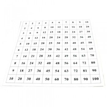 Chart dùng với sản phẩm bảng