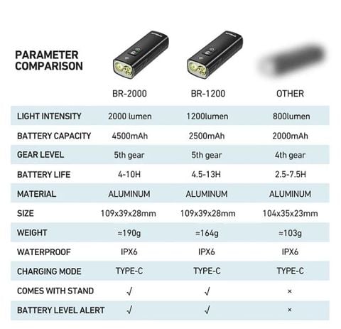 Đèn chiếu sáng xe đạp Cyclami 2000 lumen - 4500mah BR2000 