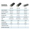 Đèn chiếu sáng xe đạp Cyclami 2000 lumen - 4500mah BR2000