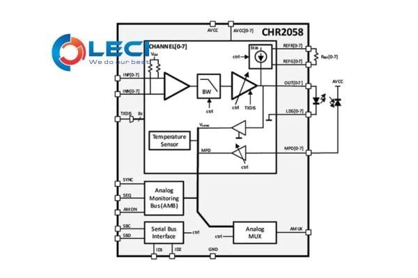 Laser Driver Amplifiers