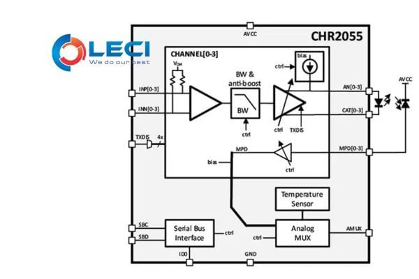  Laser Driver Amplifiers 