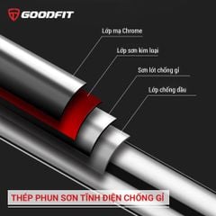 Xà đơn gắn cửa, treo tường chính hãng Goodfit GF201PU