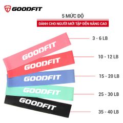 Dây kháng lực tập gym miniband GoodFit GF911MB