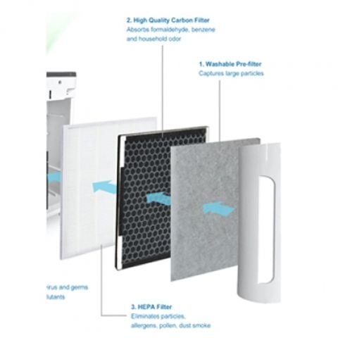 Bộ Màng Lọc Cho Máy Lọc Không Khí FujiE AP600