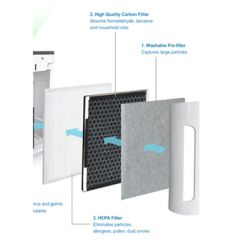 Bộ Màng Lọc Cho Máy Lọc Không Khí FujiE AP600