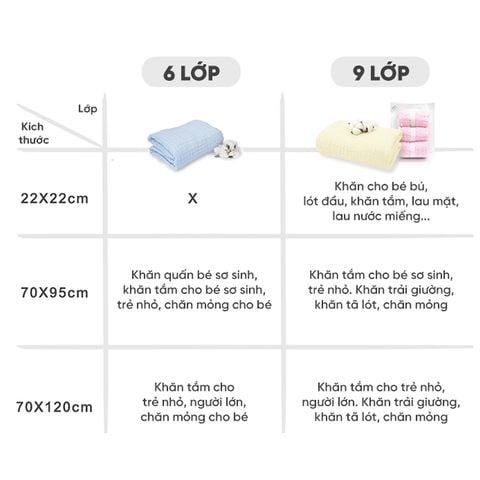 Khăn vải bông 9 lớp L'ANGE màu trắng size 70x120cm