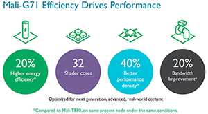Tìm hiểu về GPU Mali G71