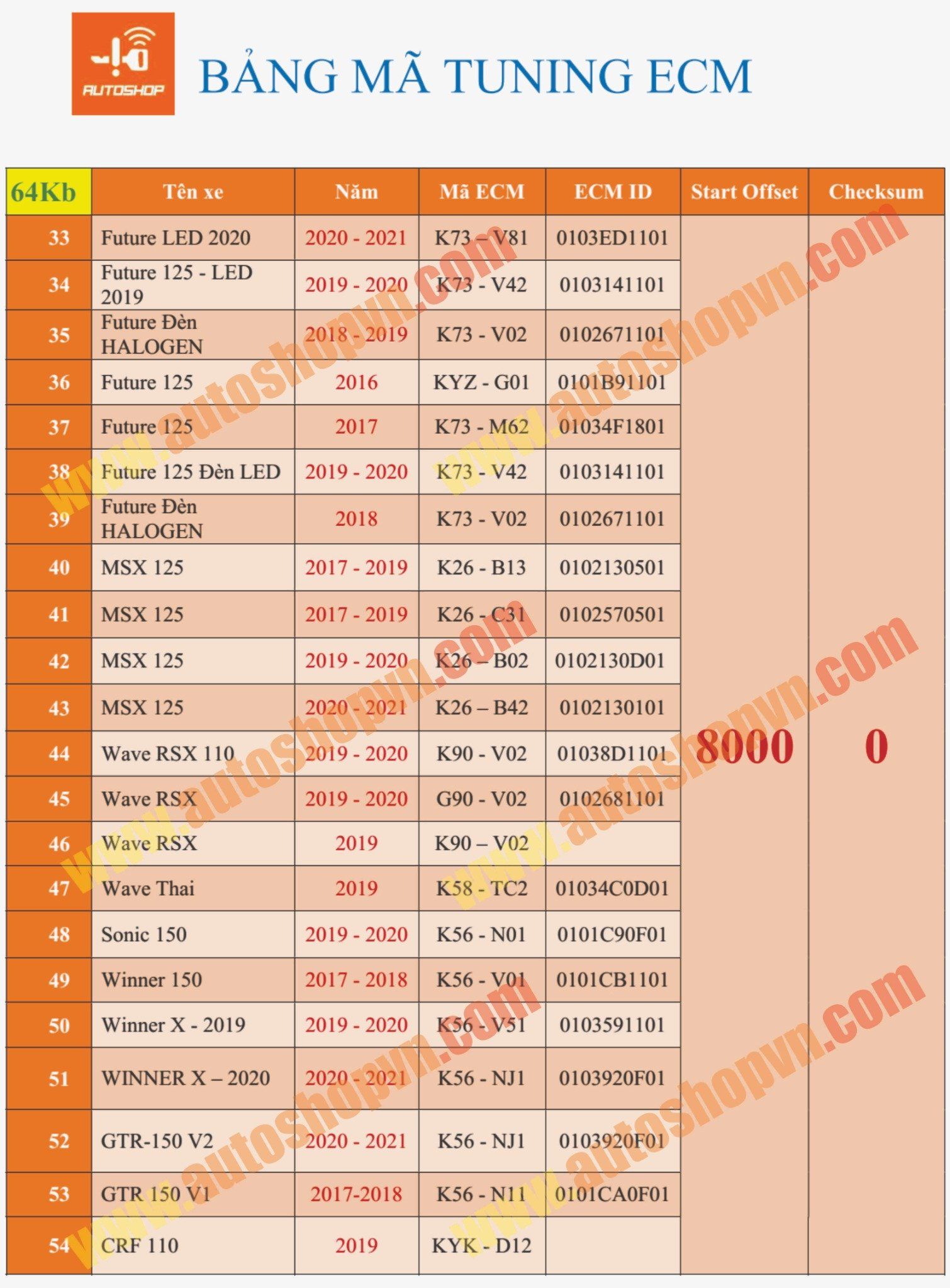 Mở tua winner , sonic , win x giá 150k