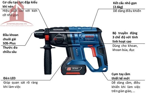 Máy khoan bê tông dùng pin Bosch GBH 180-LI (Chưa Pin, Sạc)