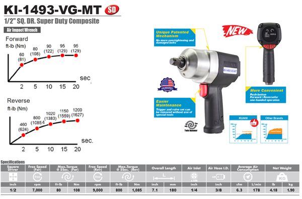 Máy mở bu lông 1/2