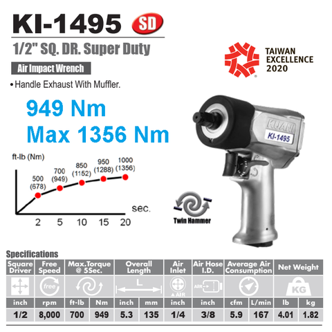 Máy mở bu lông 1/2