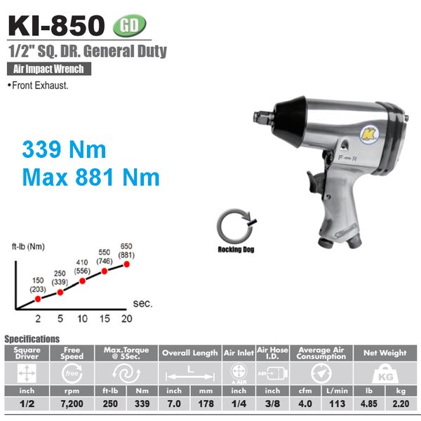 Máy mở bu lông 1/2
