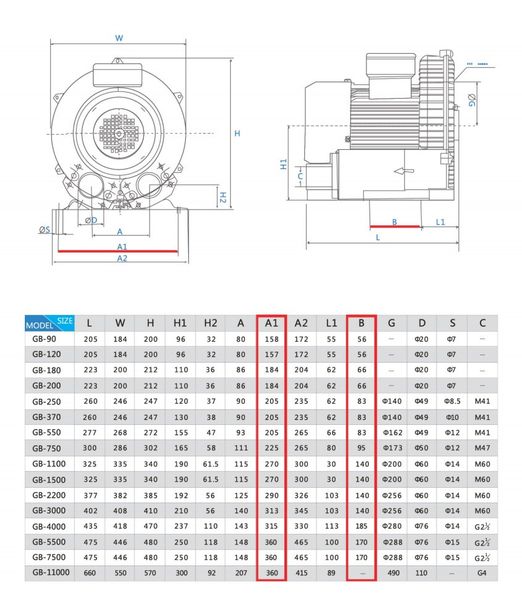 Máy Thổi Khí Con Sò Veratti GB-200