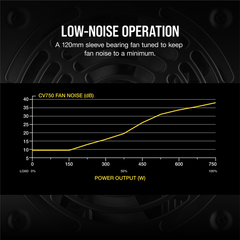 Nguồn Corsair CV750 750W 80 Plus Bronze