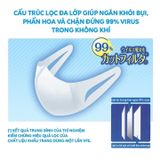 Khẩu trang UNICHARM NHẬT BẢN hộp 100 cái