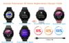 Dây Cáp Sạc Garmin Forerunner 255 chính hãng là món phụ kiện mà bạn có thể hoàn toàn yên tâm để thay thế cho dây cáp sạc đi theo máy của bạn
