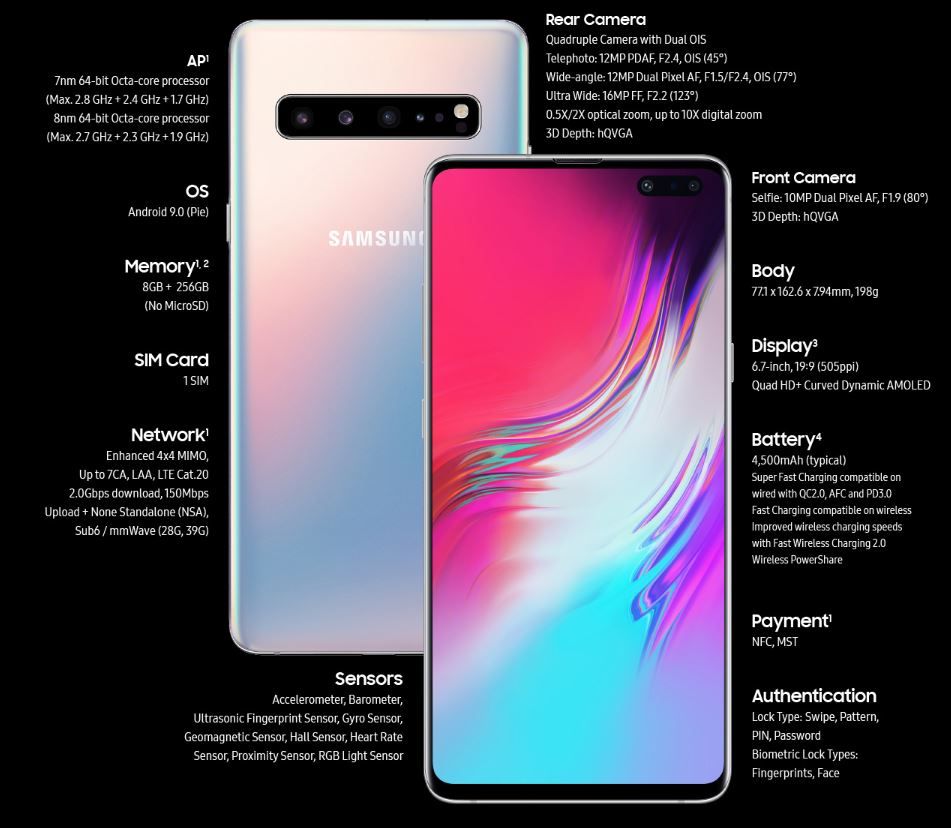 Điện thoại samsung S10 5G xách tay – Min Mobile
