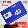 SIM 4G Mobifone MAX Băng Thông HGD200 1 Tỷ GB Trọn Gói 12 Tháng