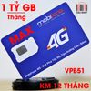 SIM 4G Mobifone MAX VPB51 và VPB Plus MAX Băng Thông + Free 1.500 phút gọi