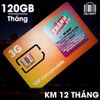 THÁNH SIM VietnamMobile tặng 120GB/tháng chỉ với 20K (Free tháng đầu)