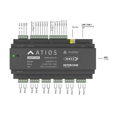 Atios | SmartCore - ADE-R12