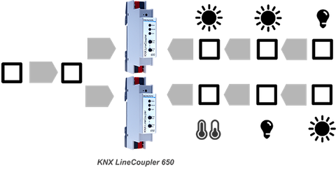 Weinzierl | Bộ Mở Rộng 64 Địa Chỉ KNX