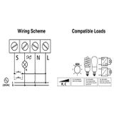 Casambi | Bộ Điều Khiển Không Dây Triac