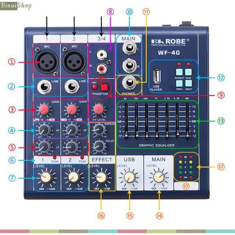 Ek Robe Mixer Mixer mini EA ROBE WF-4G – BINAI