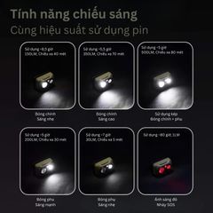 Đèn pin đội đầu siêu nhẹ, chống nước Naturehike CNK2450ZM010
