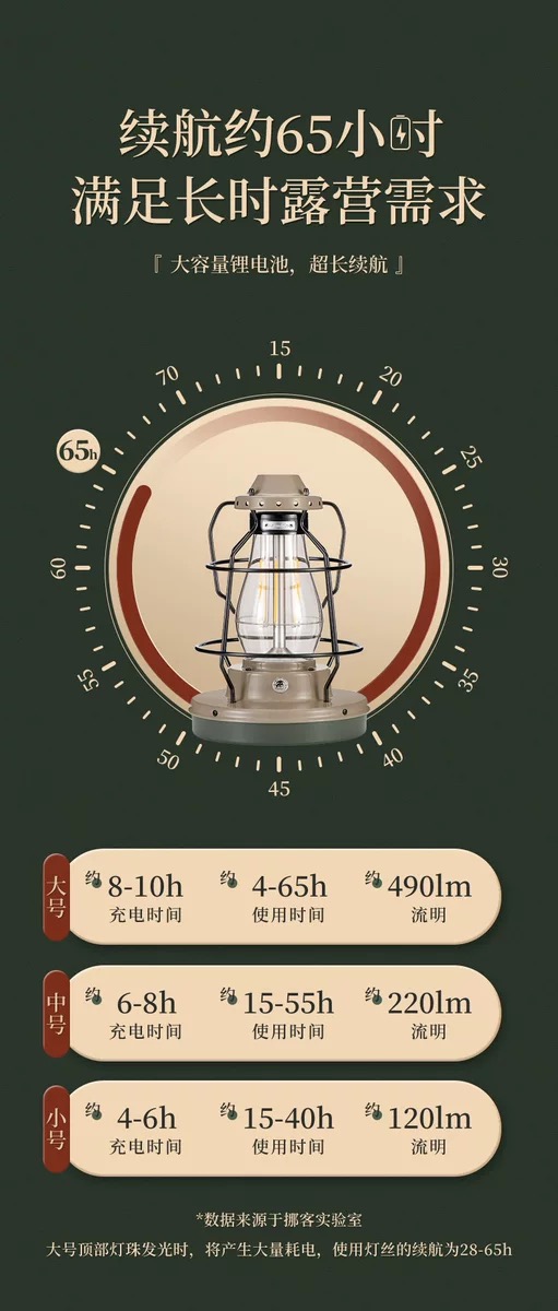 Đèn lều ngoại cảnh Naturehike NH21ZM010