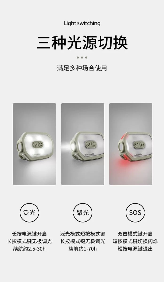 Đèn pin kẹp mũ Naturehike NH21ZM013 đa năng, siêu sáng
