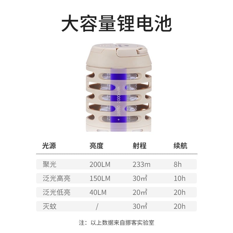 Đèn chống muỗi cắm trại Naturehike NH22ZM005