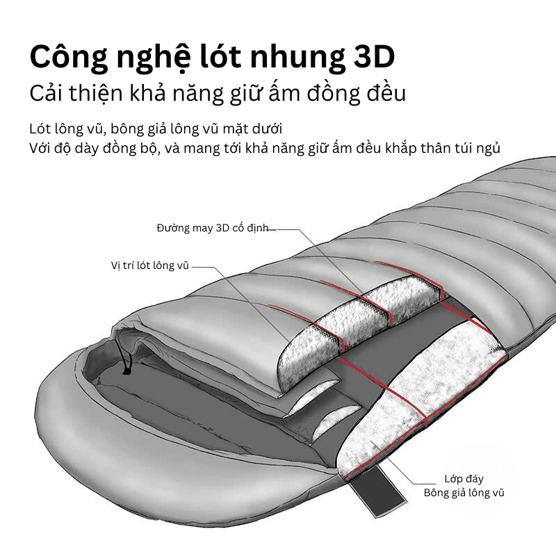 Túi ngủ Cotton giả lông vũ Naturehike NH22YD003 - RM40