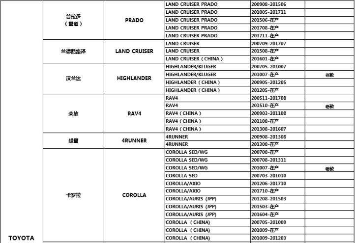 Danh sách xe lắp được cửa hít tự động