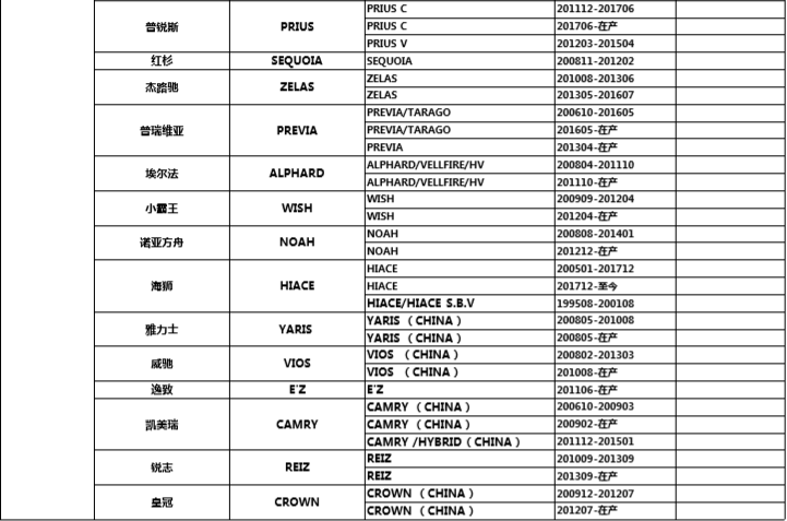 Danh sách xe lắp được cửa hít tự động