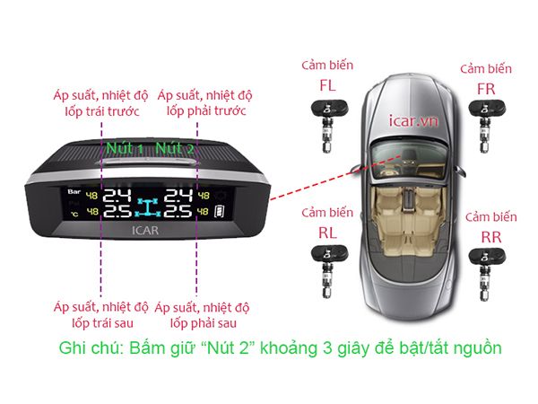 CẢM BIẾN ÁP SUẤT LỐP ICAR TN405