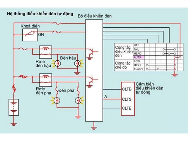 Tư vấn bộ tự động bật tắt đèn xe ô tô Auto Lights