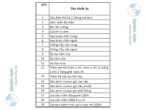 Bảng tổng hợp đồ chơi - phụ kiện xe Toyota Cross