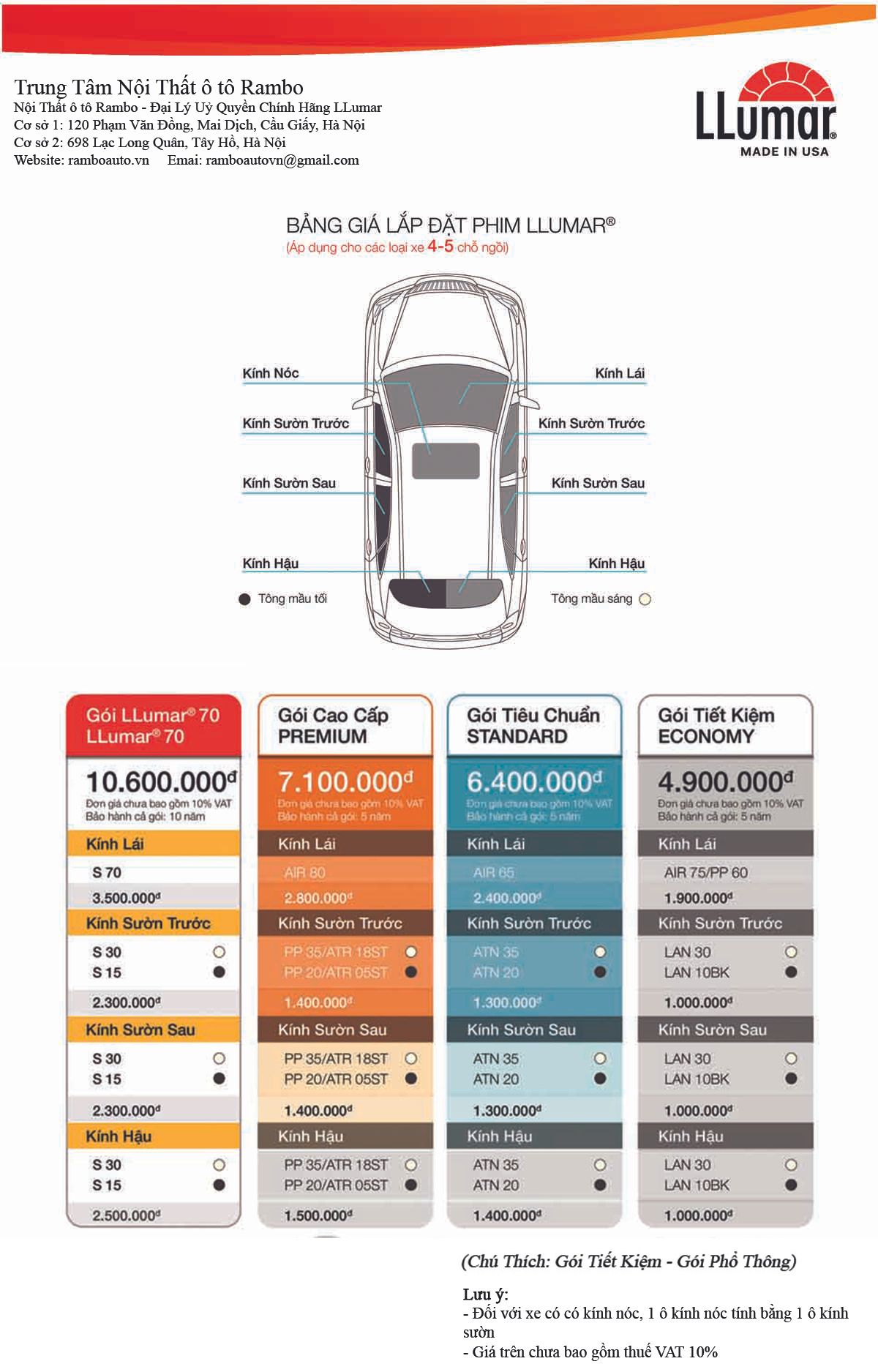 So Sánh 4 Gói Phim Cách Nhiệt LLumar ⚜ Thông Số Chi Tiết Film