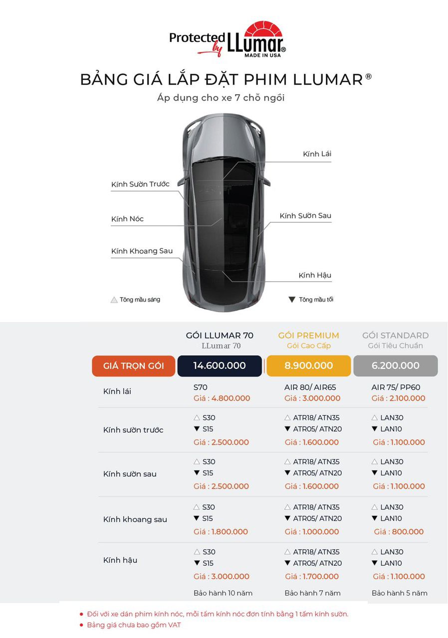 Bảng giá phim cách nhiệt LLumar mới nhất 2022