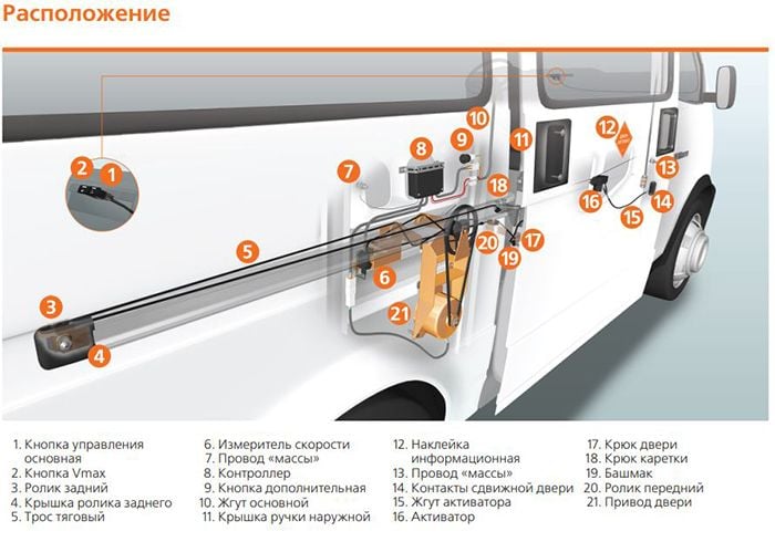 Độ cửa lùa tự động giấu kín Tpoko xe Hyundai Starex