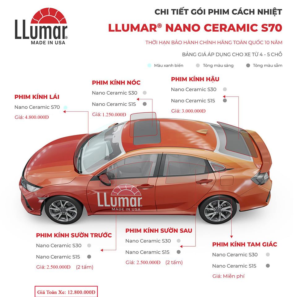 Phim Cách Nhiệt LLumar S70 Nano Ceramic - Công Nghệ Men Gốm Độc Quyền