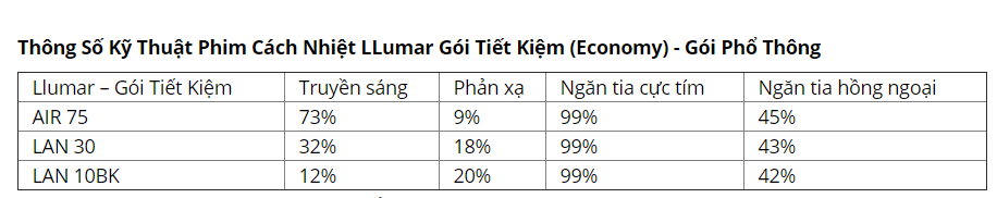 So Sánh 4 Gói Phim Cách Nhiệt LLumar ⚜ Thông Số Chi Tiết Film