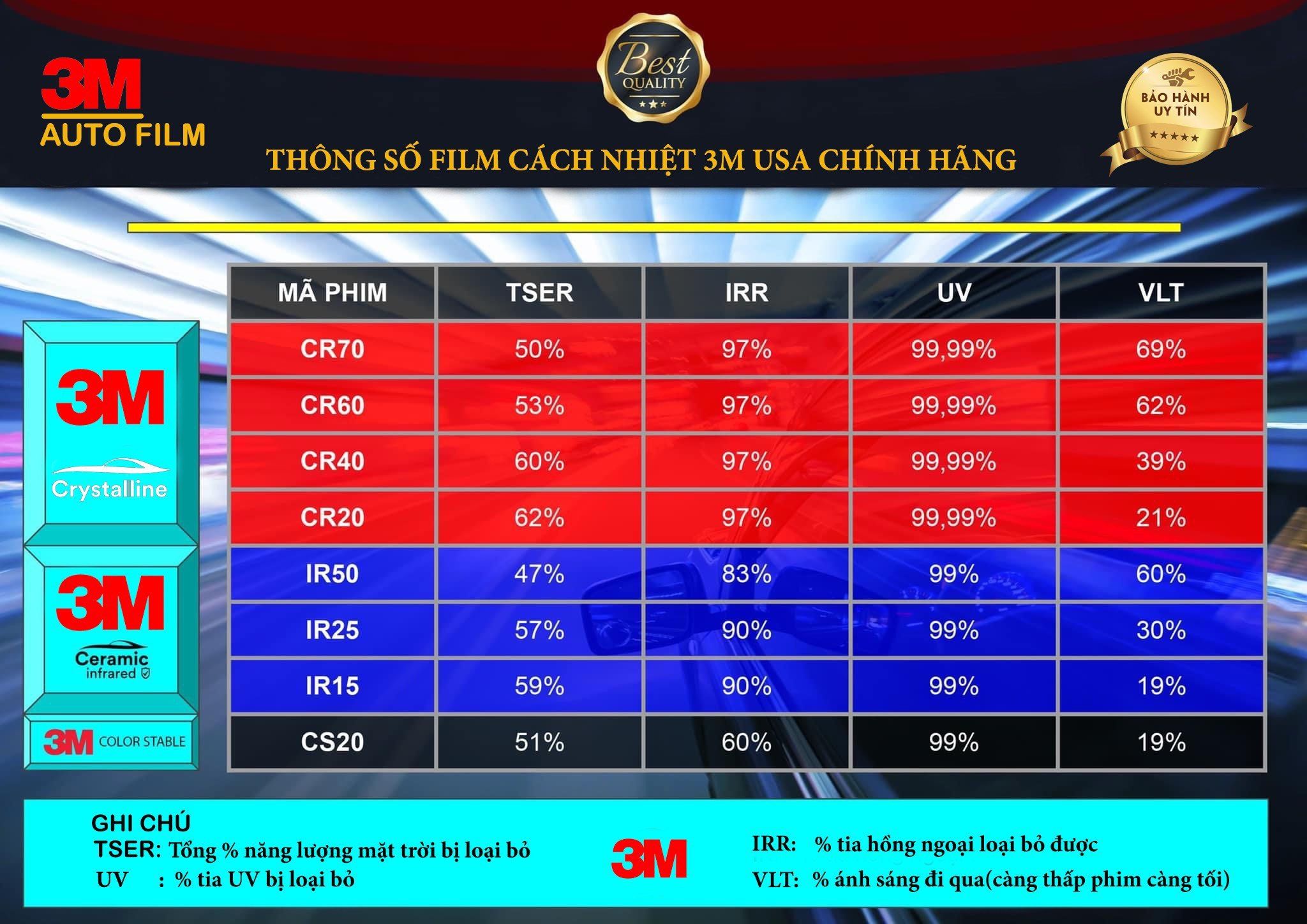 Địa chỉ dán phim cách nhiệt ô tô 3M Hà Nội uy tín chính hãng