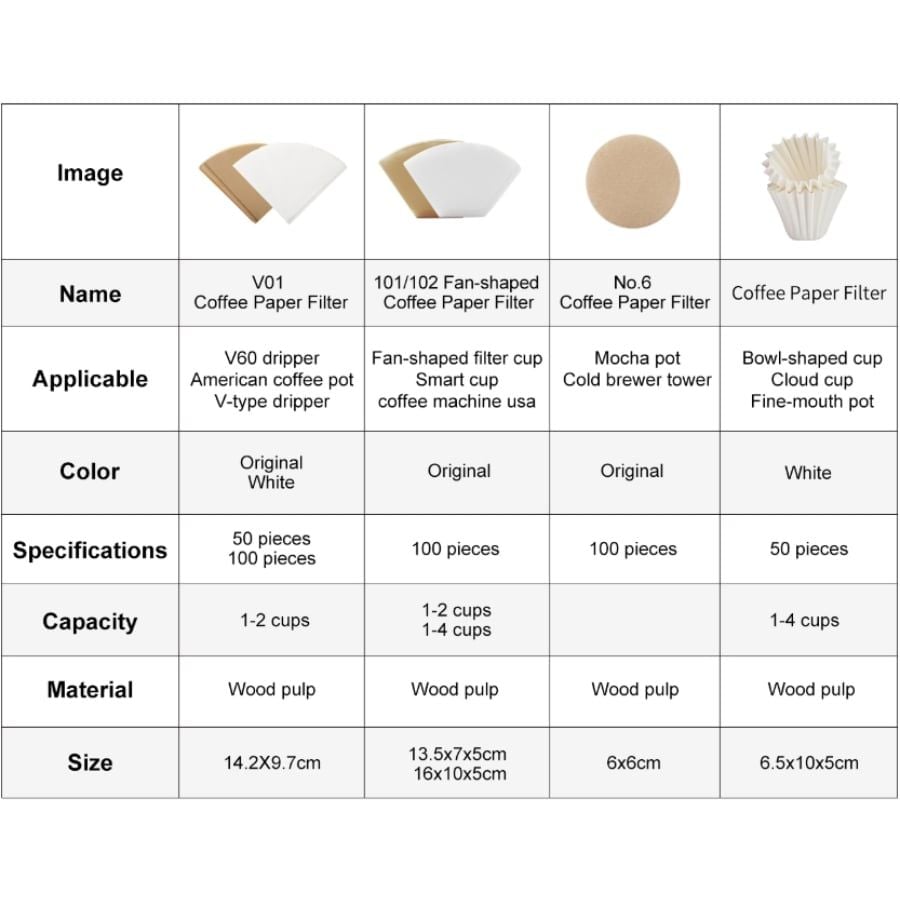 Giấy Lọc V60 zeroHero V02 Paper Filter-White, 50pcs