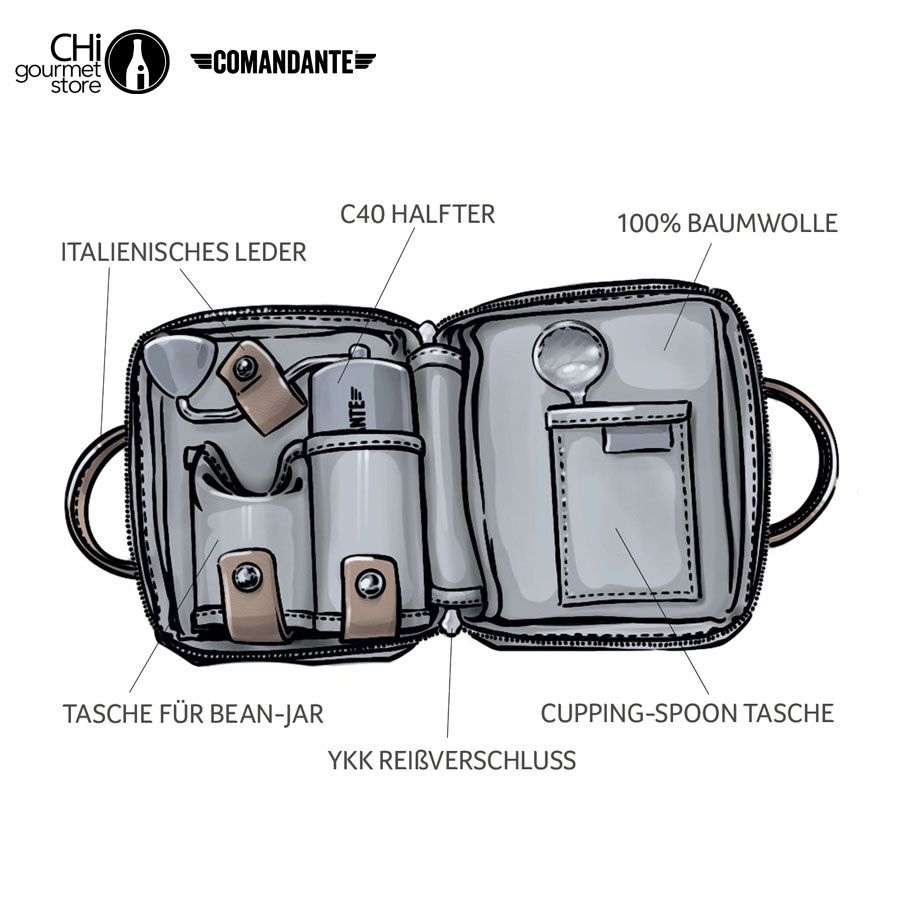 Túi đựng cối xay cà phê Comandante C40 Travel bag, màu đen