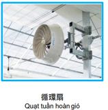 Quạt Tuần Hoàn Gió Nhà Kính - ảnh 1