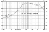  Siêu tép planar 12cm 94dB HiVi RT1C-A 
